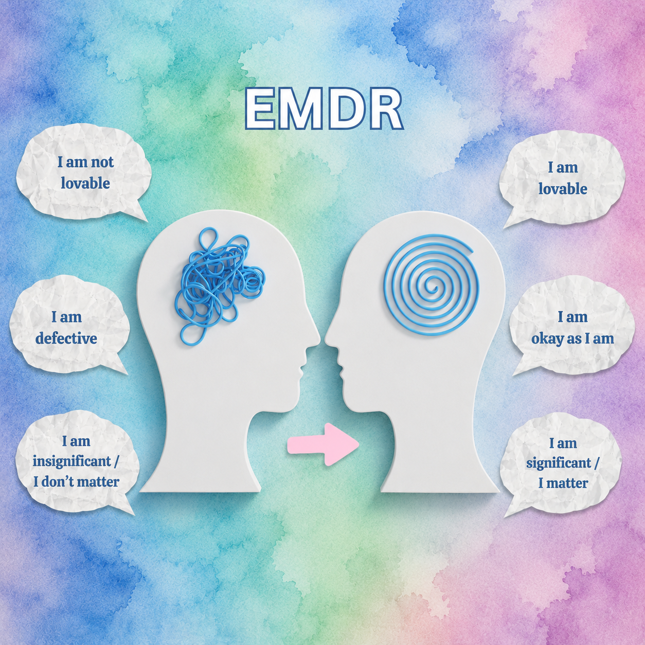 Watercolour EMDR illustration: two heads facing each other — tangled blue thread becoming an ordered spiral — with thought bubbles shifting from 'I am not lovable' and 'I am defective' to 'I am lovable' and 'I am okay as I am'.